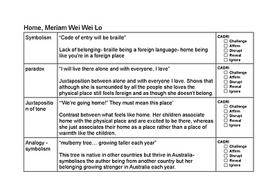 Cover page of HSC Module A: Contemporary Australian Poets
