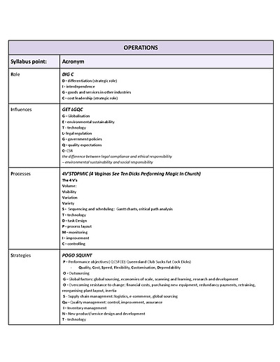 Cover page of 97 ATAR Business studies BAND 6 CHEAT SHEET!