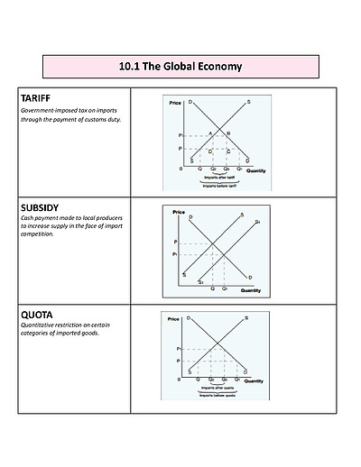 Cover page of 97 ATAR Summarised economics stats and graphs by topic!