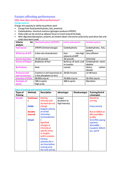 Cover page of PDHPE HSC Notes- Factors affecting performance