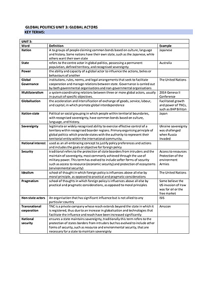Cover page of Global Studies Unit 3 and 4 complete notes