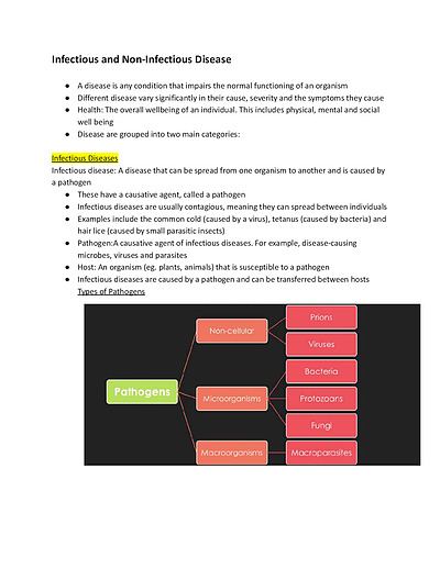 Cover page of Biology Band 6 notes module 7 (infectious diseases ) 