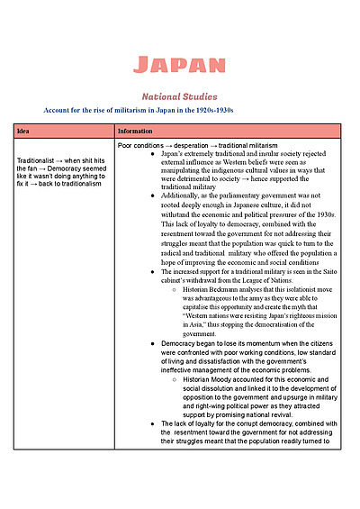 Cover page of BAND 6 Complete ESSAY SCAFFOLDS - National Studies Japan