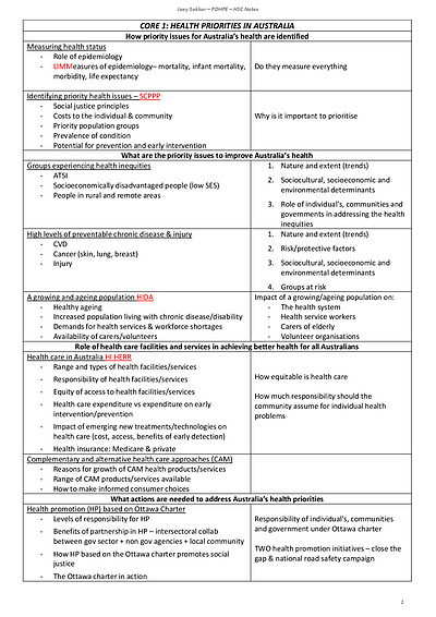 Cover page of PDHPE BIBLE - Everything you need to ace PDHPE (97.15 ATAR, 2nd DUX, Band 6 (95))