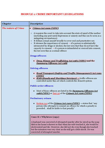 Cover page of MODULE 1: CRIME KEY LEGISLATIONS