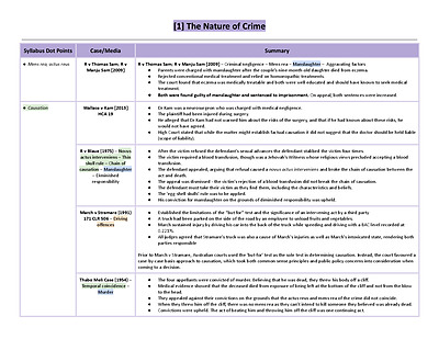 Cover page of HSC Year 12 Legal Studies BAND 6 CRIME LCMIDS (Legislation, Case, Media, International Documents)