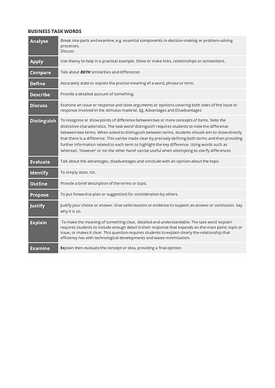 Cover page of VCE Business Management full course notes u3/4 for 2022 (44 ss)