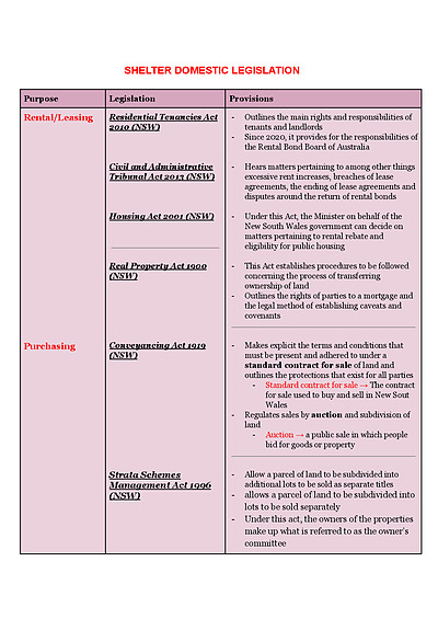 Cover page of SHELTER LEGISLATIONS