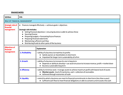 Cover page of Business Finance Full Notes