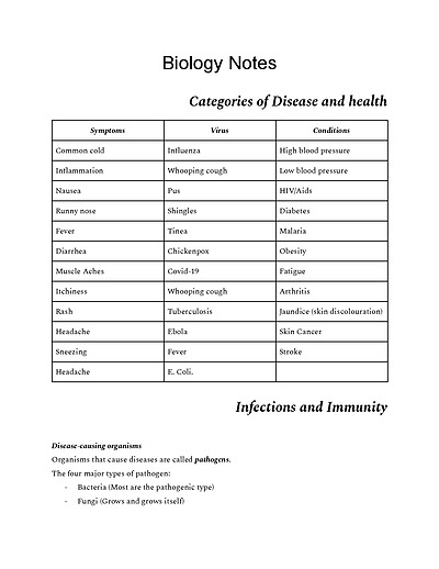 Cover page of Biology - Notes and Activities
