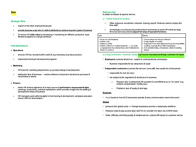 Cover page of WHOLE HUMAN RESOURCES NOTES IN ORDER OF THE SYLLABUS  - bible