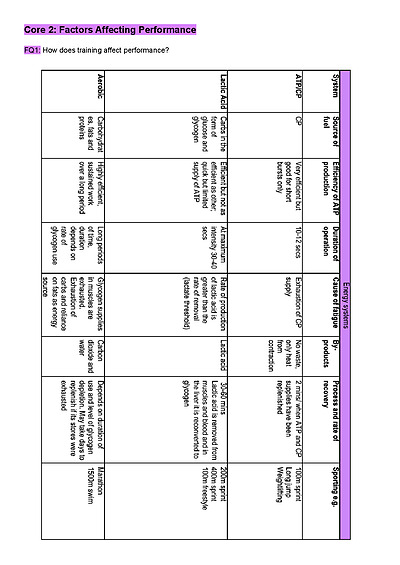 Cover page of HSC PDHPE Core 2 Notes