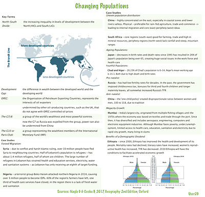 Cover page of IB Geography Core - Changing Populations
