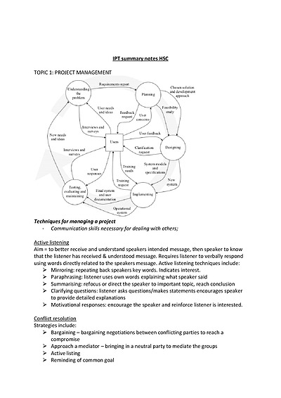 Cover page of IPT All Topics Notes