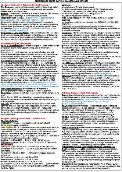 Cover page of HSC Studies of Religion 1 - COMPLETE SUMMARISED NOTES