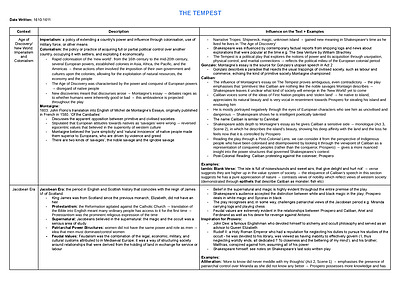Cover page of Mod A Tempest/Hag-seed Context Notes