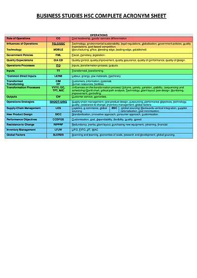 Cover page of 98% HSC BUSINESS EXAM MARK// ACRONYM CHEAT SHEET