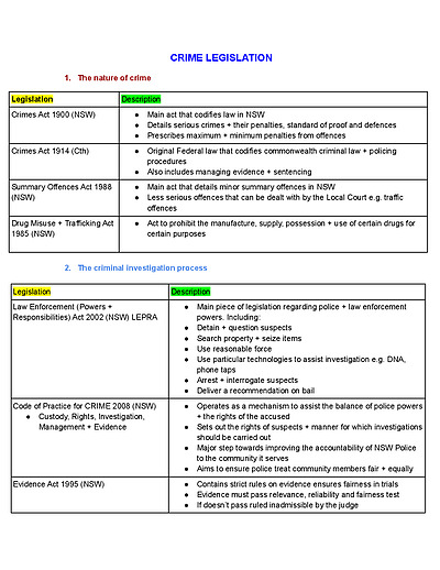 Cover page of BAND 6 LEGAL STUDIES CRIME LEGISLATION & CASES 2022 SYLLABUS 