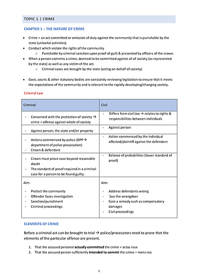 Cover page of BAND 6 LEGAL STUDIES NOTES TOPICS - CRIME & HUMAN RIGHTS 2022 SYLLABUS 