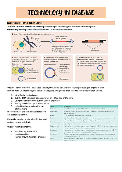 Cover page of Wace human biology notes - UNIT 4