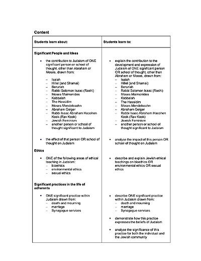Cover page of Studies of religion (SOR) - Judaism notes