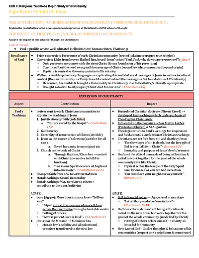 Cover page of HSC BAND 6 SOR NOTES - CHRISTIANITY YEAR 12 HSC NOTES