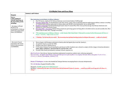 Cover page of Civil Rights Notes AND Long Answer Plans
