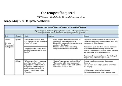Cover page of The tempest/hag-seed HSC Notes: Module A - Textual Conversations