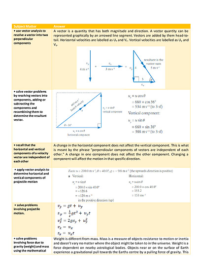 Cover page of Physics Unit 3 and 4 Objectives with Notes
