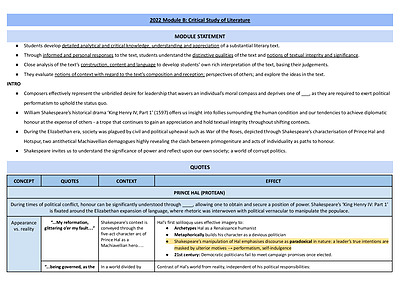 Cover page of MODULE B CRITICAL STUDY OF LITERATURE: Shakespeare's King Henry IV, Part 1 Essay Scaffold (BAND 6)