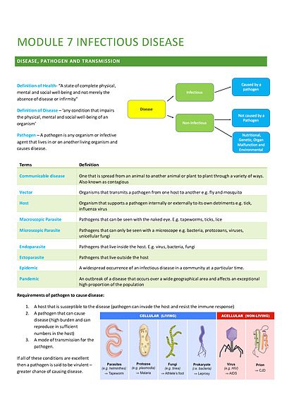 Cover page of HSC Biology Module 7 - Infectious Disease 