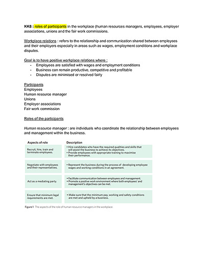 Cover page of Business management notes (check description of what is summarised in the notes)