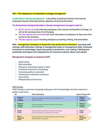 Cover page of Business management notes (check description of what is summarised) 