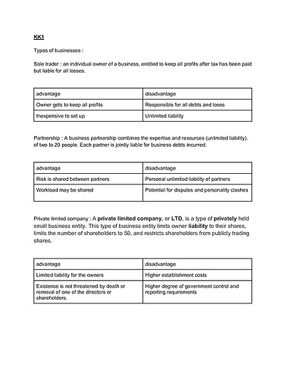 Cover page of Business management notes (check description of what is summarised) 