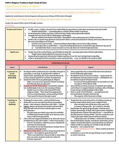 Cover page of HSC BAND 6 SOR NOTES - ISLAM YEAR 12 HSC NOTES