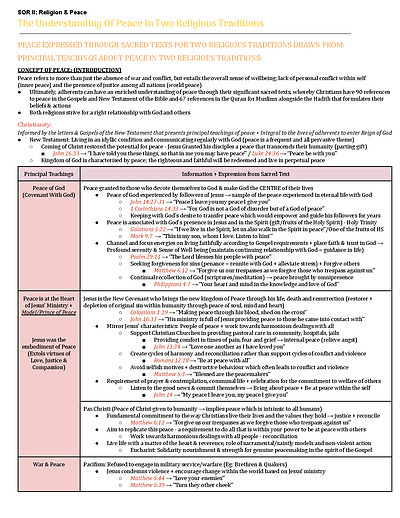 Cover page of HSC BAND 6 SOR NOTES - RELIGION AND PEACE YEAR 12 HSC NOTES 