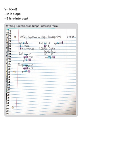 Cover page of Writing Equations in Slope-intercept Form