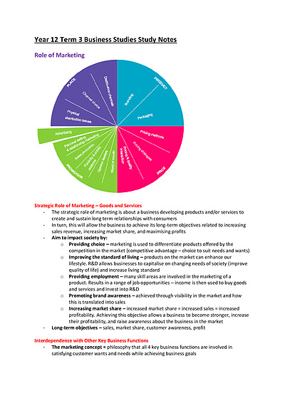 Cover page of BAND 6 Year 12 MARKETING Business Studies Study Notes - ATAR 98.35