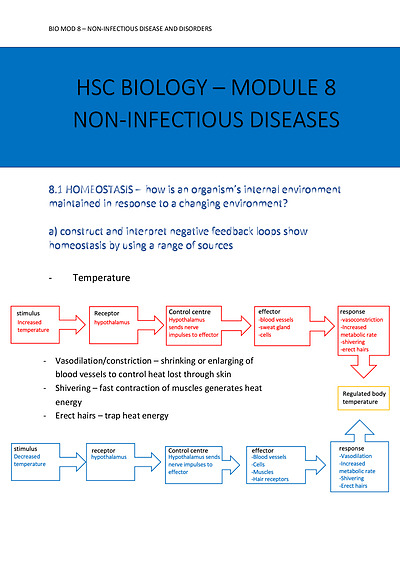 Cover page of Yr 12 HSC bio noninfectious disease module 8