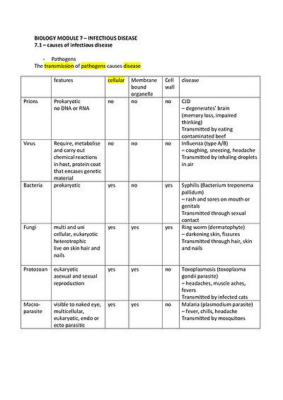 Cover page of Yr 12 HSC bio infectious diseases module 7