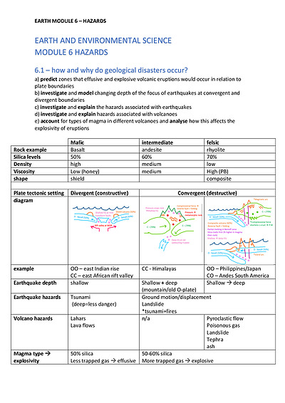 Cover page of YR 12 EARTH AND ENVIRONMENTAL SCIENCE -  (97.4 ATAR)