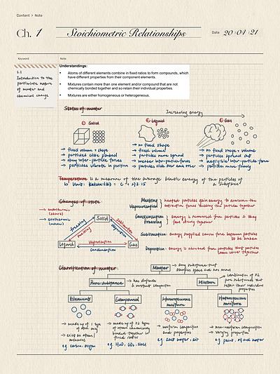 Cover page of IB Chemistry SL Chapter 1 Stoichiometric Relationships