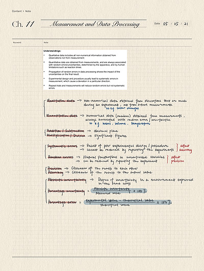 Cover page of IB Chemistry SL Chapter 11 Measurement and Data Processing