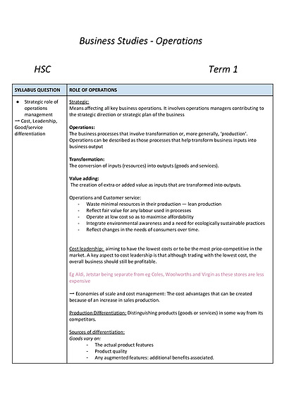 Cover page of ALL Business Studies Notes 