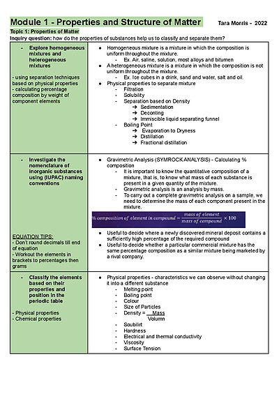 Cover page of Chemistry Notes Module 1-4