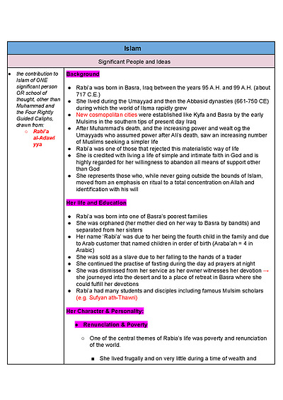 Cover page of ISLAM NOTES - IN -DEPTH