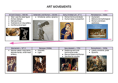 Cover page of First In State - Art Movements Notes
