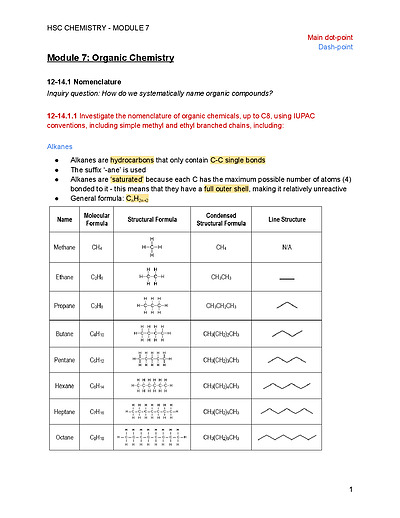 Cover page of HSC Chemistry - Module 7 Notes