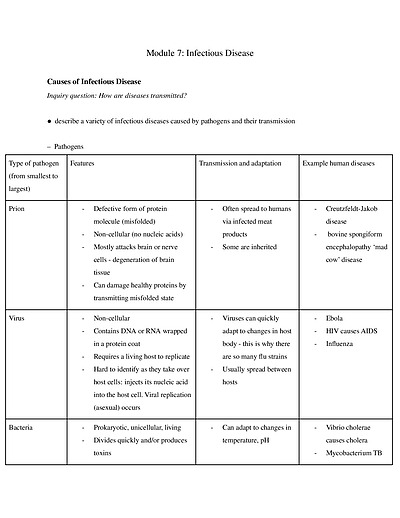 Cover page of HSC Biology infectious disease - full syllabus study notes