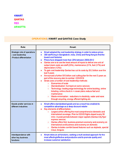 Cover page of BAND 6 Business Studies Case Study Notes